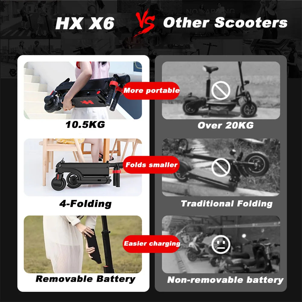 HUANCI X6 electric scooter adults Foldable electric scooters 350W scooters electric 36V 7.5A e scooter Smart APP escooters